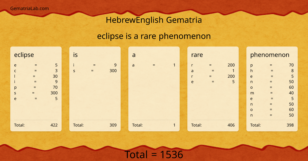 eclipse is a rare phenomenon in hebrewEnglish Gematria